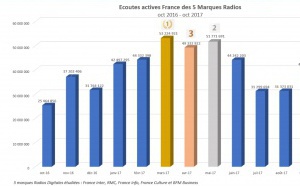 Dans les coulisses du contrôle de la diffusion des radios digitales