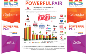 Diagramme exclusif LLP/RCS GSelector 4 - TOP 5 radios Musicales en Lundi-Vendredi - 126 000 Janvier-Mars 2018