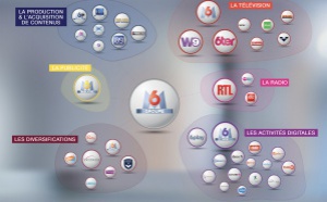 Près de 35 M€ de C.A. au 1er trimestre pour les radios de M6 Group