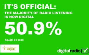 GB : la majorité de l'écoute de la radio est maintenant numérique