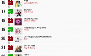 Classement "Le Radio Buzz 40 / La Lettre Pro de la Radio"