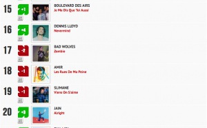 Classement "Le Radio Buzz 40 / La Lettre Pro de la Radio"