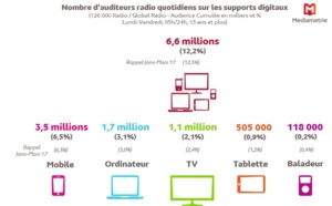 La boite à outils de l'audience digitale