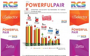 Diagramme exclusif LLP/RCS GSelector 4 - TOP 5 radios Généralistes en Lundi-Vendredi - 126 000 Radio Avril-Juin 2018