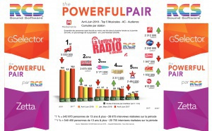 Diagramme exclusif LLP/RCS GSelector 4 - TOP 5 radios Musicales en Lundi-Vendredi - 126 000 Avril-Juin 2018