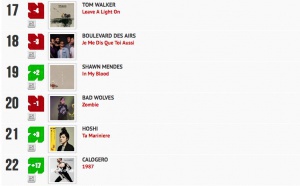 Classement "Le Radio Buzz 40 / La Lettre Pro de la Radio" 