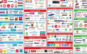 L'écosystème complet de l'audio digital 