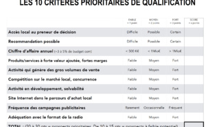 Prospection organisée = succès commercial assuré