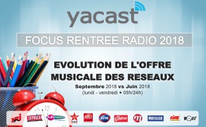 Yacast fait le bilan de la rentrée radio