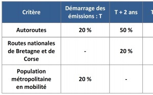 Le point sur le déploiement du DAB+ en France