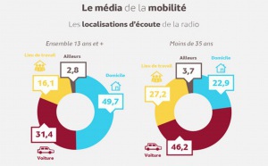 La radio est un média transgénérationnel
