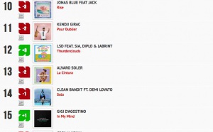 Classement "Le Radio Buzz 40 / La Lettre Pro de la Radio"