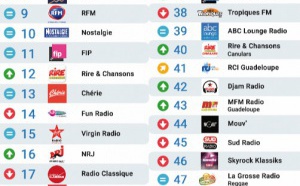 Le MAG 105 - Les 50 radios les plus écoutées sur Radioline 