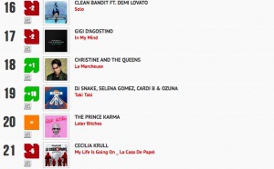 Classement "Le Radio Buzz 40 / La Lettre Pro de la Radio"