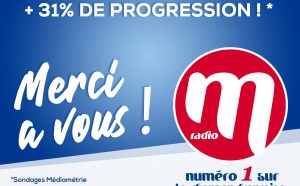 Record d'audience pour M Radio depuis 2009