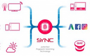 SYNC ouvre une nouvelle voie pour la pub mobile