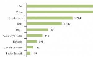 Radiophoniquement ibérique