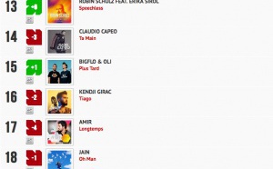 Classement "Le Radio Buzz 40 / La Lettre Pro de la Radio"