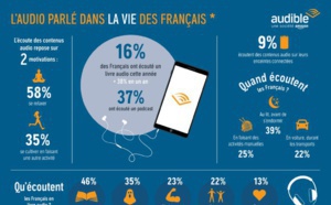 Les Français aiment les livres audio