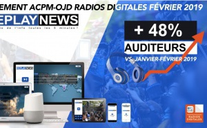 Replay News (Radio Public Santé) : +48% d'audience en un mois