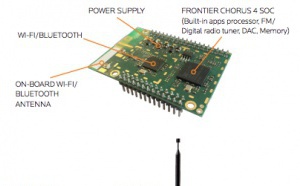 Frontier Smart Technologies launches world's first integrated Smart Radio Chip