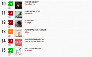 Classement "Le Radio Buzz 40 / La Lettre Pro de la Radio"