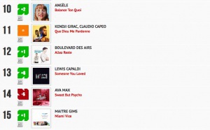 Classement "Le Radio Buzz 40 / La Lettre Pro de la Radio"