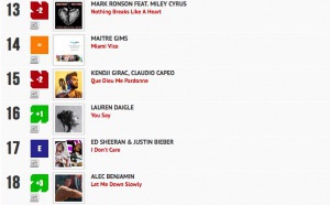 Classement "Le Radio Buzz 40 / La Lettre Pro de la Radio"