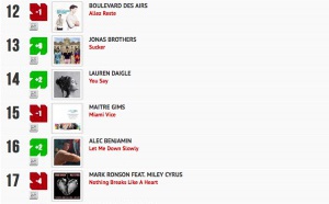 Classement "Le Radio Buzz 40 / La Lettre Pro de la Radio"