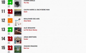 Classement "Le Radio Buzz 40 / La Lettre Pro de la Radio" 