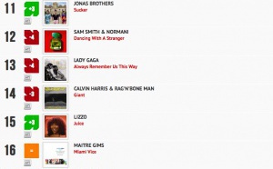 Classement "Le Radio Buzz 40 / La Lettre Pro de la Radio"