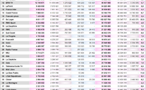 Quelles radios dans le classement des applications ? 