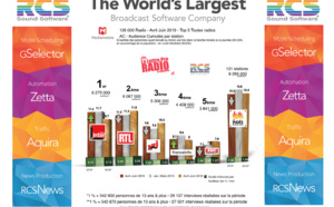 Diagramme exclusif LLP/RCS GSelector Zetta - TOP 5 toutes radios confondues en Lundi-Vendredi - 126 000 Radio Avril-Juin 2019