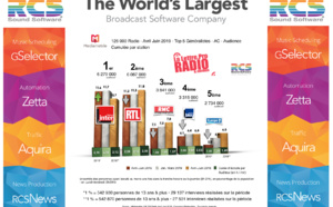 Diagramme exclusif LLP/RCS GSelector 4 - TOP 5 radios Généralistes en Lundi-Vendredi - 126 000 Radio Avril-Juin 2019