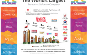 Diagramme exclusif LLP/RCS GSelector 4 - TOP 5 radios Musicales en Lundi-Vendredi - 126 000 Avril-Juin 2019