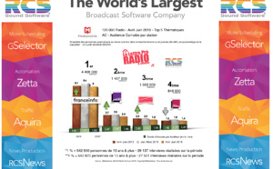 Diagramme exclusif LLP/RCS GSelector 4 - TOP 5 radios Thématiques en Lundi-Vendredi - 126 000 Avril-Juin 2019