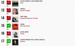 Classement "Le Radio Buzz 40 / La Lettre Pro de la Radio" 