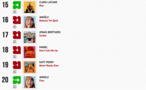 Classement "Le Radio Buzz 40 / La Lettre Pro de la Radio"