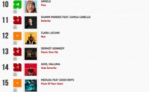 Classement "Le Radio Buzz 40 / La Lettre Pro de la Radio"