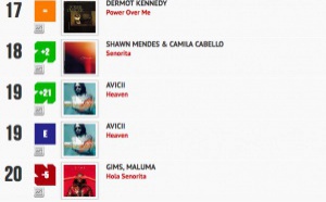 Classement "Le Radio Buzz 40 / La Lettre Pro de la Radio"