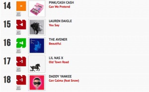 Classement "Le Radio Buzz 40 / La Lettre Pro de la Radio"