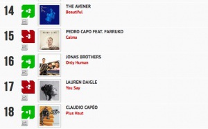 Classement "Le Radio Buzz 40 / La Lettre Pro de la Radio"