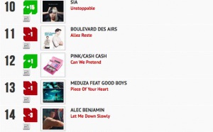 Classement "Le Radio Buzz 40 / La Lettre Pro de la Radio"