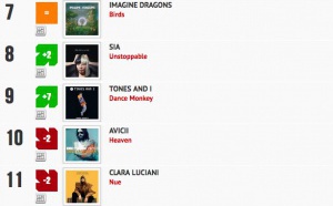 Classement "Le Radio Buzz 40 / La Lettre Pro de la Radio"