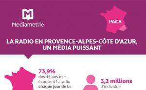 Médiamétrie - Retour en chiffres RADIOTOUR Marseille - Infographie