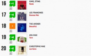 Classement "Le Radio Buzz 40 / La Lettre Pro de la Radio" 