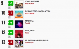 Classement "Le Radio Buzz 40 / La Lettre Pro de la Radio"