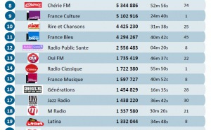 Les radios les plus puissantes sur le Net