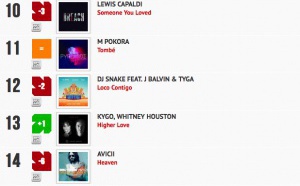 Classement "Le Radio Buzz 40 / La Lettre Pro de la Radio"