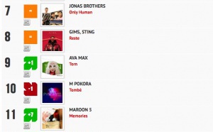 Classement "Le Radio Buzz 40 / La Lettre Pro de la Radio"